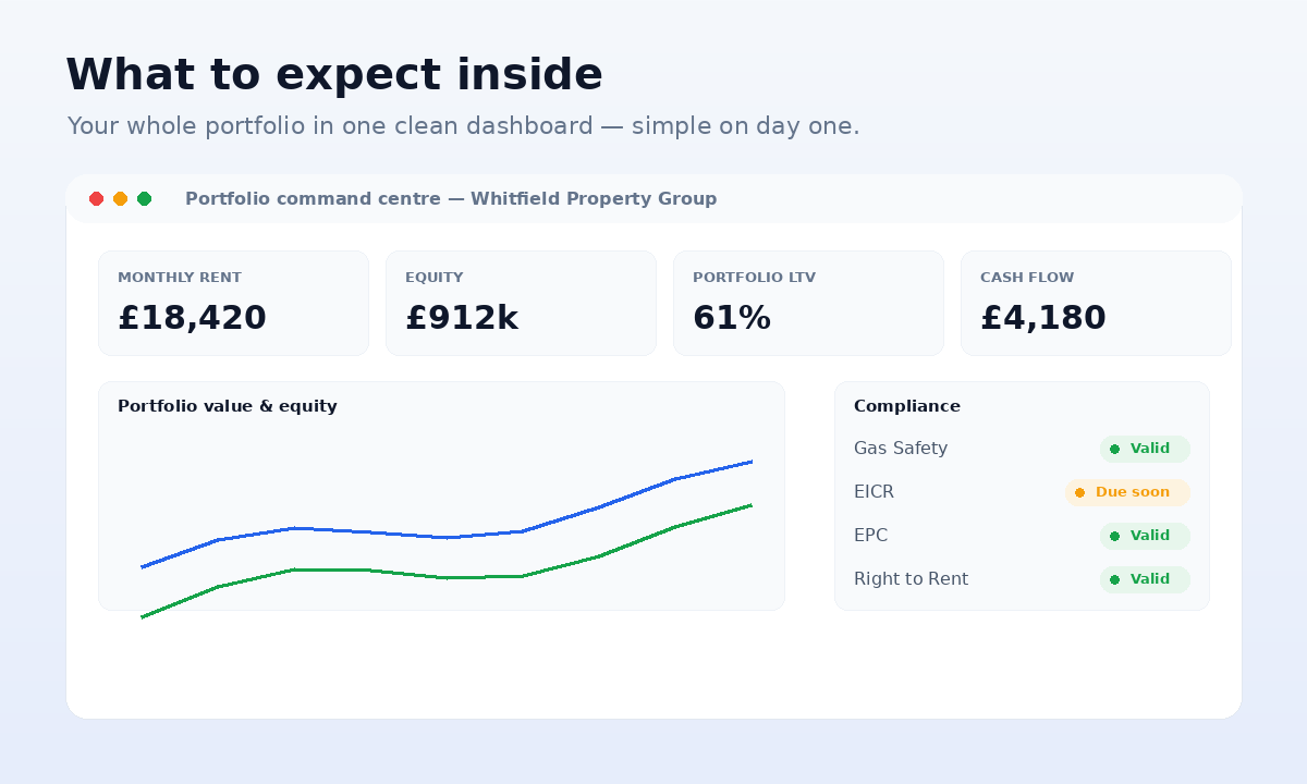 What to expect inside The Landlord Alliance dashboard