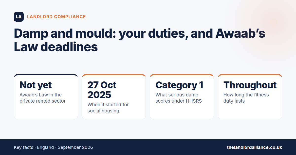 Damp and mould: your duties, and Awaab's Law deadlines — key facts: Not yet awaab's Law in the private rented sector; 27 Oct 2025 when it started for social housing; Category 1 what serious damp scores under HHSRS; Throughout how long…