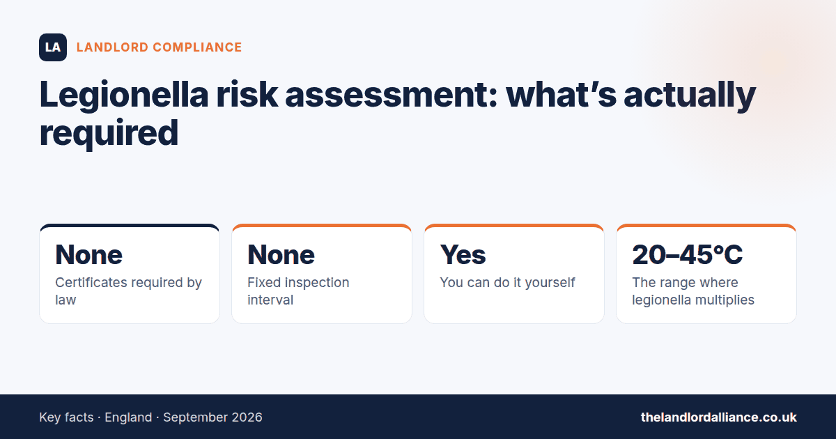 Legionella risk assessment: what's actually required — key facts: None certificates required by law; None fixed inspection interval; Yes you can do it yourself; 20–45°C the range where legionella multiplies