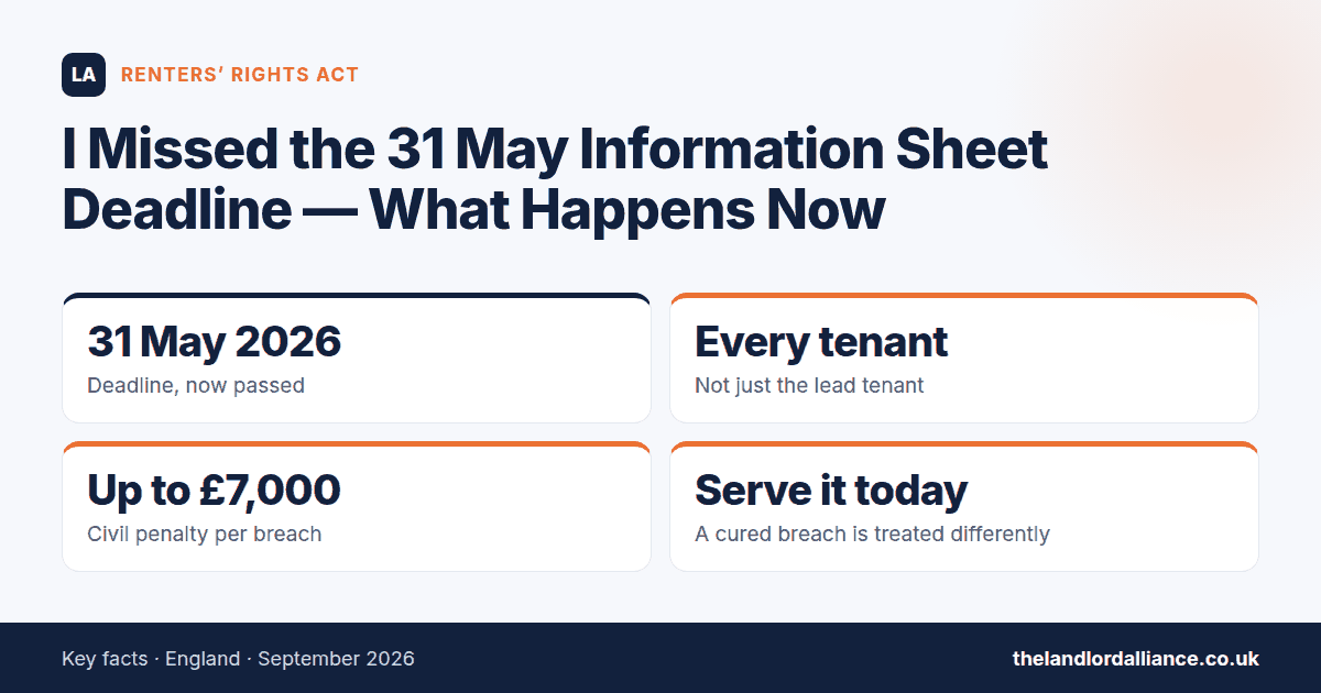 I Missed the 31 May Information Sheet Deadline — What Happens Now: The deadline to give existing tenants the Renters' Rights Act information sheet was 31 May 2026.