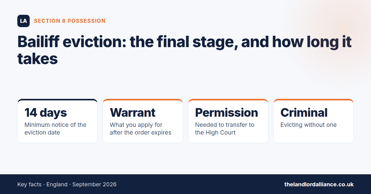 Bailiff eviction: the final stage, and how long it takes — key facts: 14 days minimum notice of the eviction date; Warrant what you apply for after the order expires; Permission needed to transfer to the High Court; Criminal evicting…