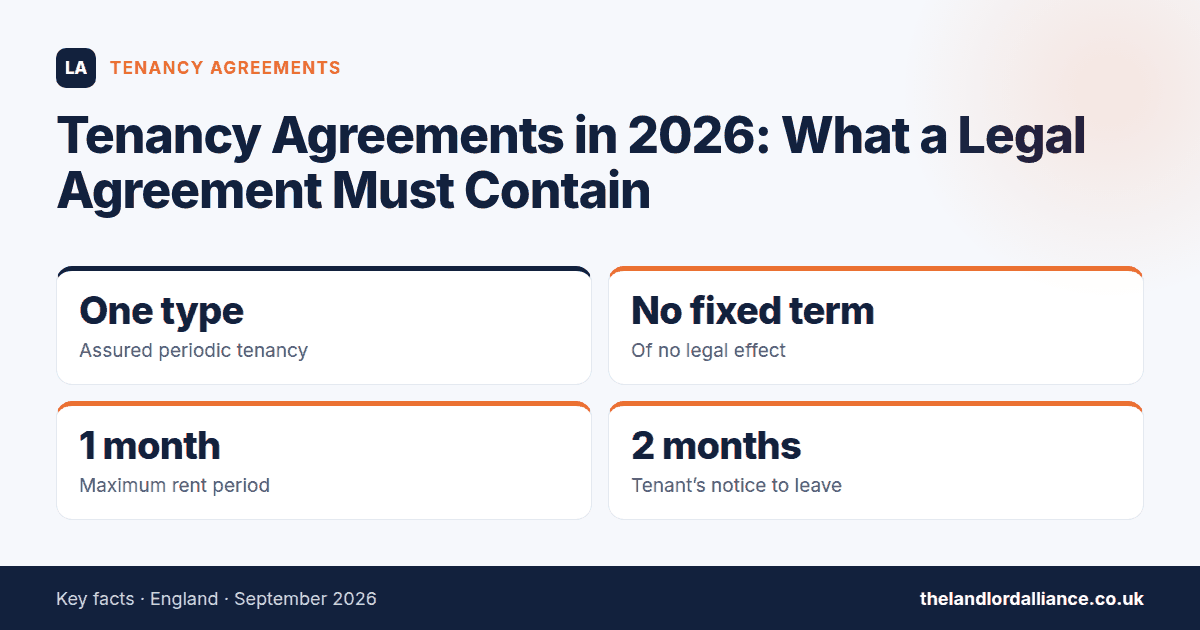 Tenancy Agreements in 2026: What a Legal Agreement Must Contain — key facts: One type assured periodic tenancy; No fixed term of no legal effect; 1 month maximum rent period; 2 months tenant's notice to leave