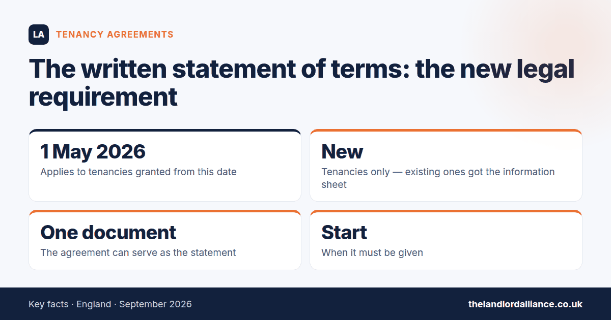 The written statement of terms: the new legal requirement — key facts: 1 May 2026 applies to tenancies granted from this date; New tenancies only — existing ones got the information sheet; One document the agreement can serve as the…