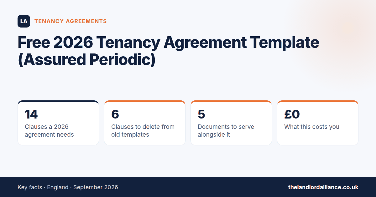 Free 2026 Tenancy Agreement Template (Assured Periodic) — key facts: 14 clauses a 2026 agreement needs; 6 clauses to delete from old templates; 5 documents to serve alongside it; £0 what this costs you