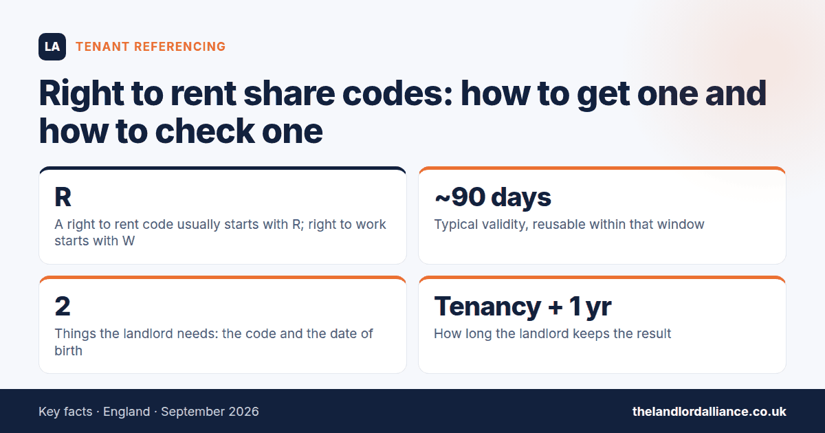 Right to rent share codes: how to get one and how to check one — key facts: R a right to rent code usually starts with R; right to work starts with W; ~90 days typical validity, reusable within that window; 2 things the landlord needs:…