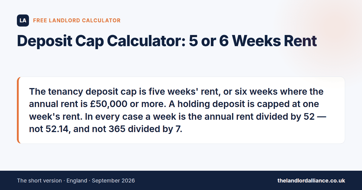 Deposit Cap Calculator: 5 or 6 Weeks Rent: The tenancy deposit cap is five weeks' rent, or six weeks where the annual rent is £50,000 or more.