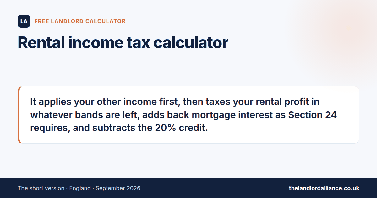 Rental income tax calculator: It applies your other income first, then taxes your rental profit in whatever bands are left, adds back mortgage interest as Section 24 requires, and subtracts the 20% credit.