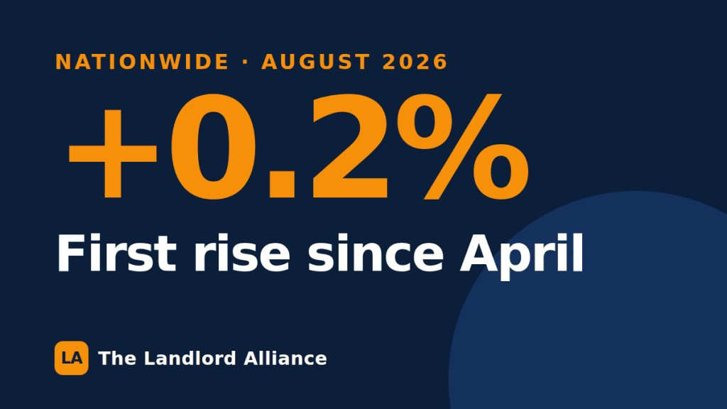 UK house prices rise for the first time since April — what it means if you are selling